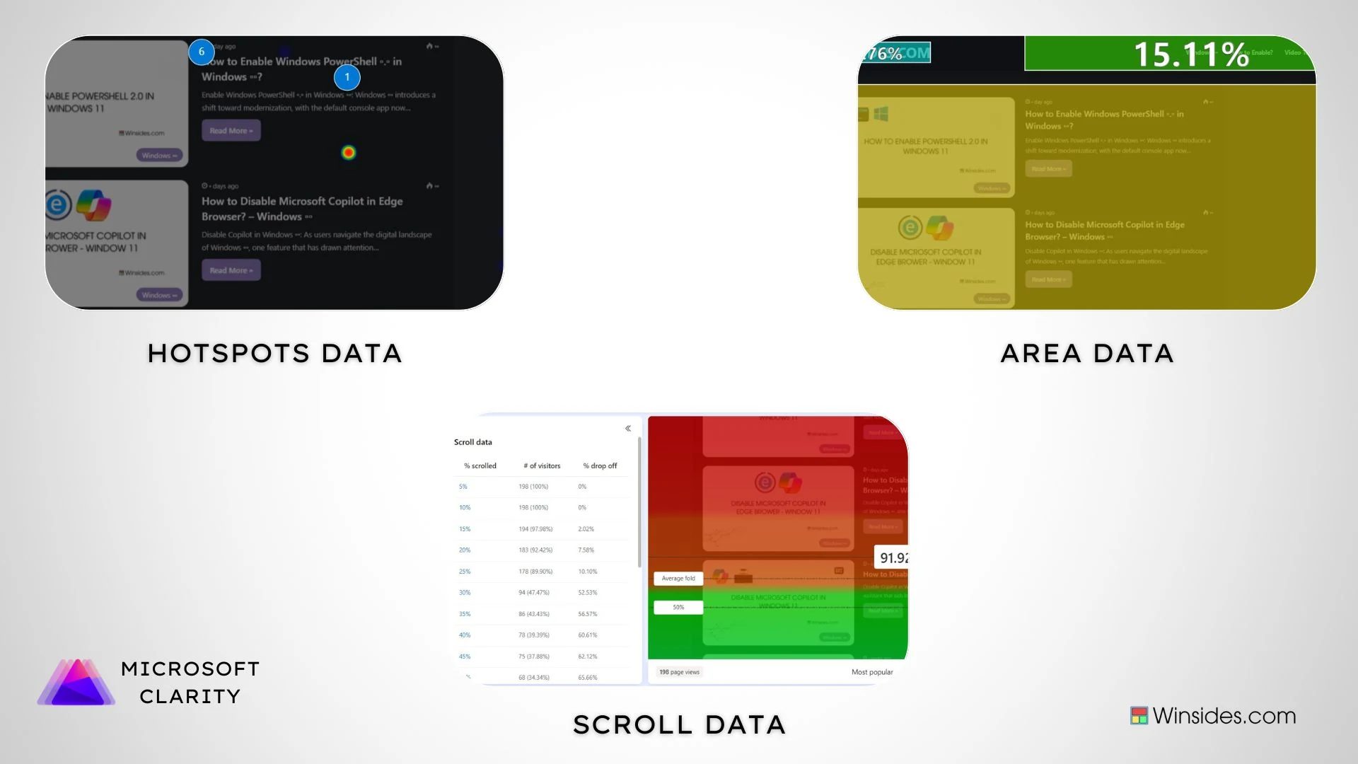 Clarity Dynamic Heat Map