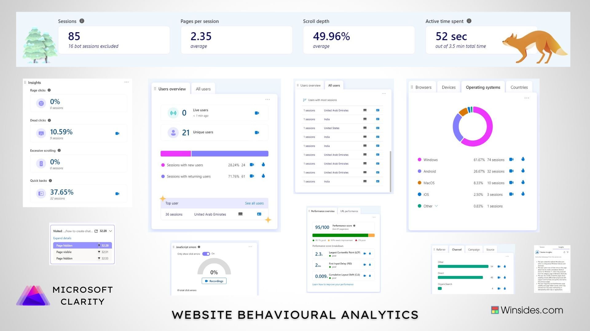 Website Behavioural Analytics