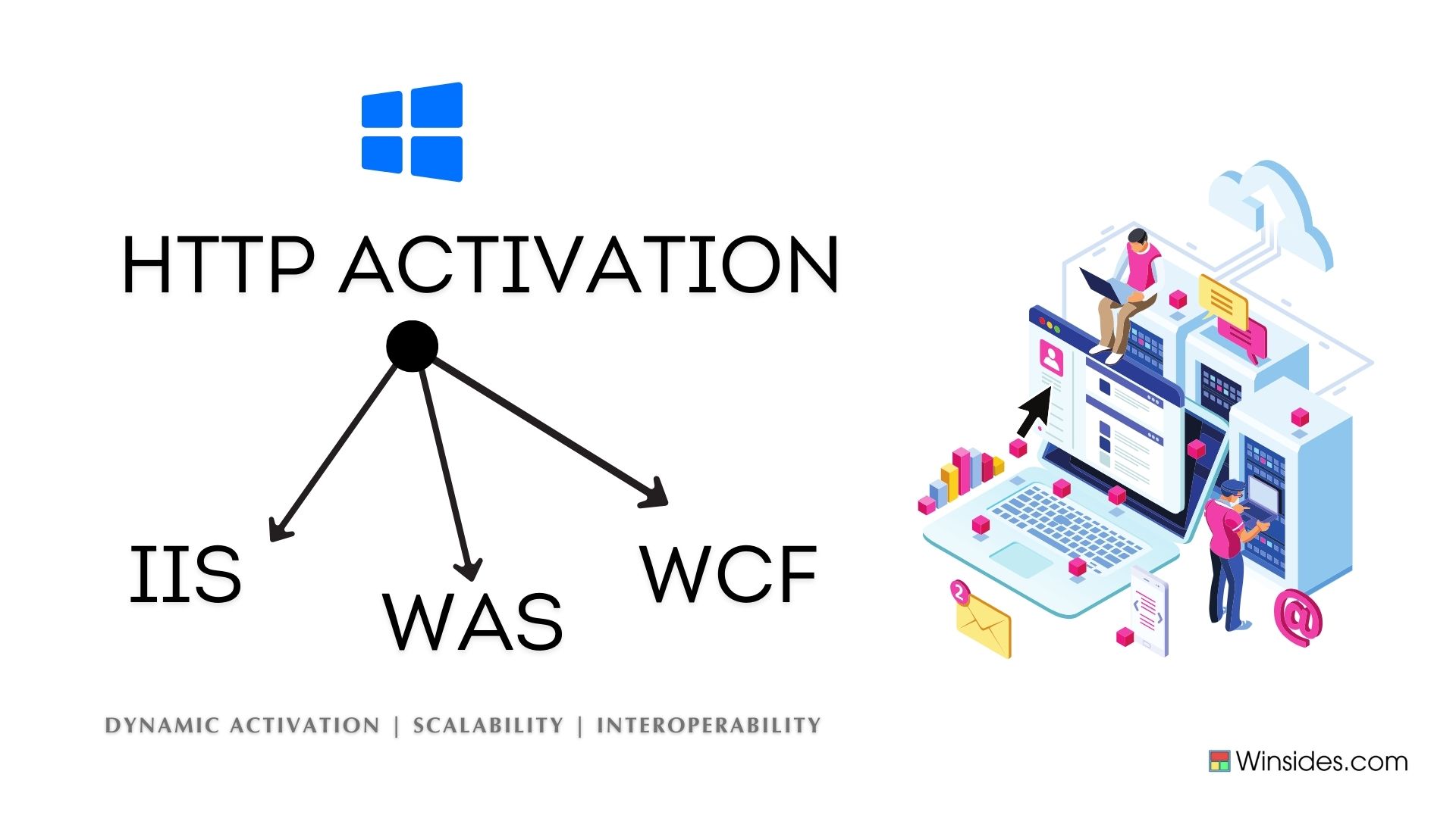 Benefits of HTTP Activation in Windows 11