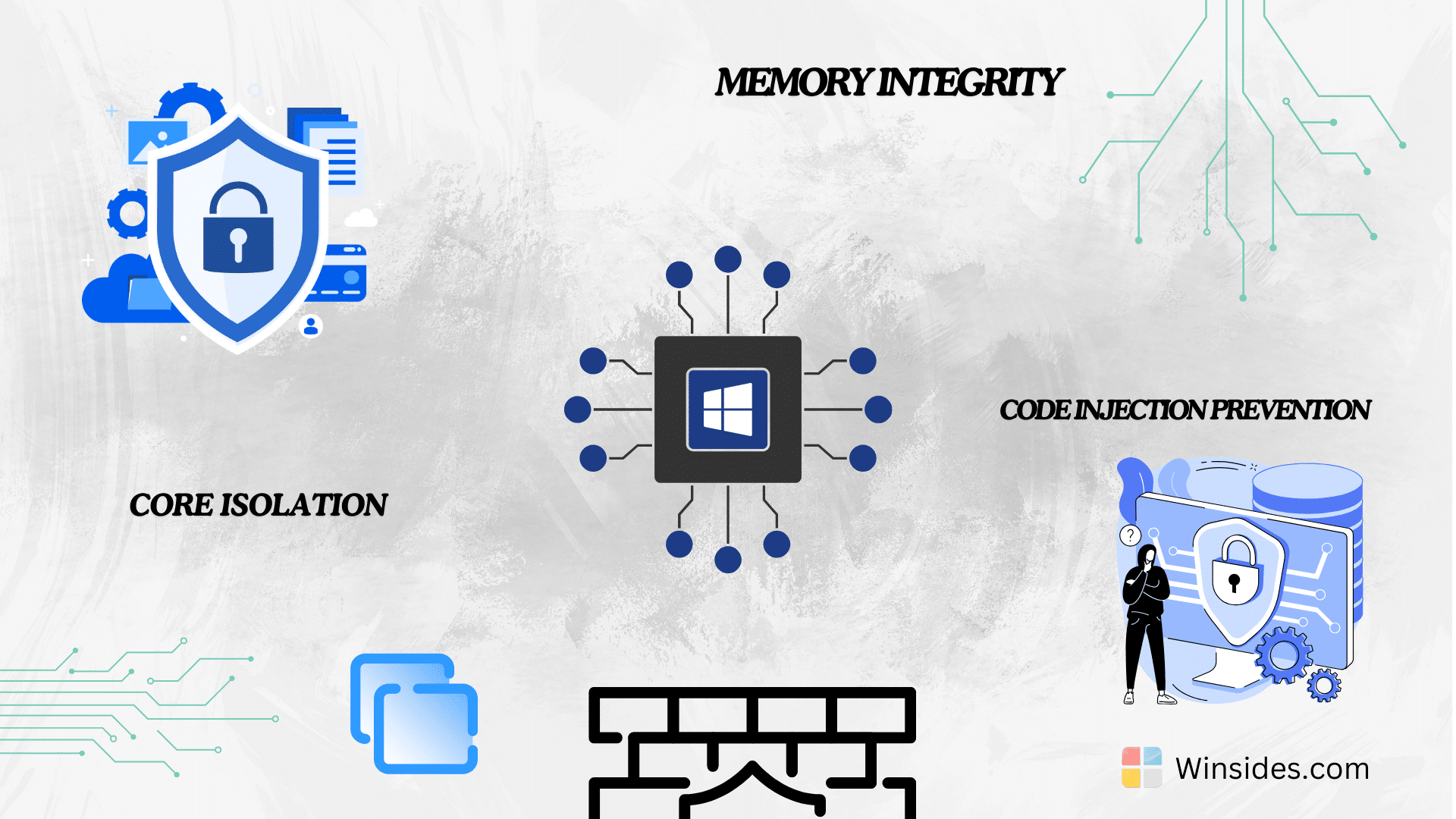 Core Isolation Functionalities Core Isolation Functionalities