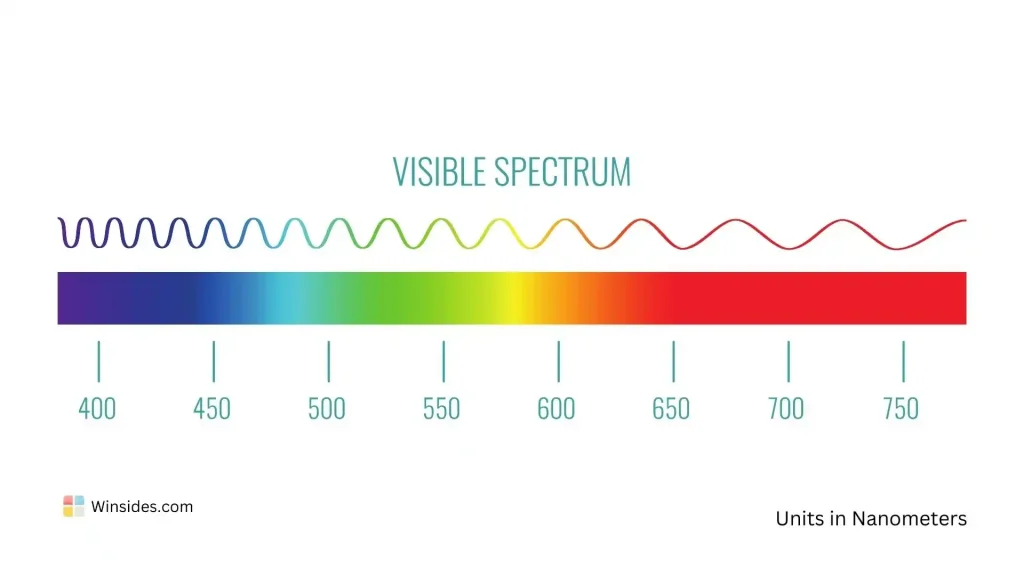 Visible Light Spectrum