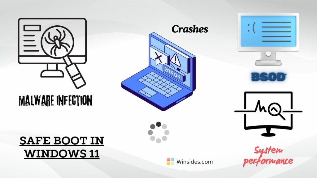 When do we need Safe Boot option in Windows 11