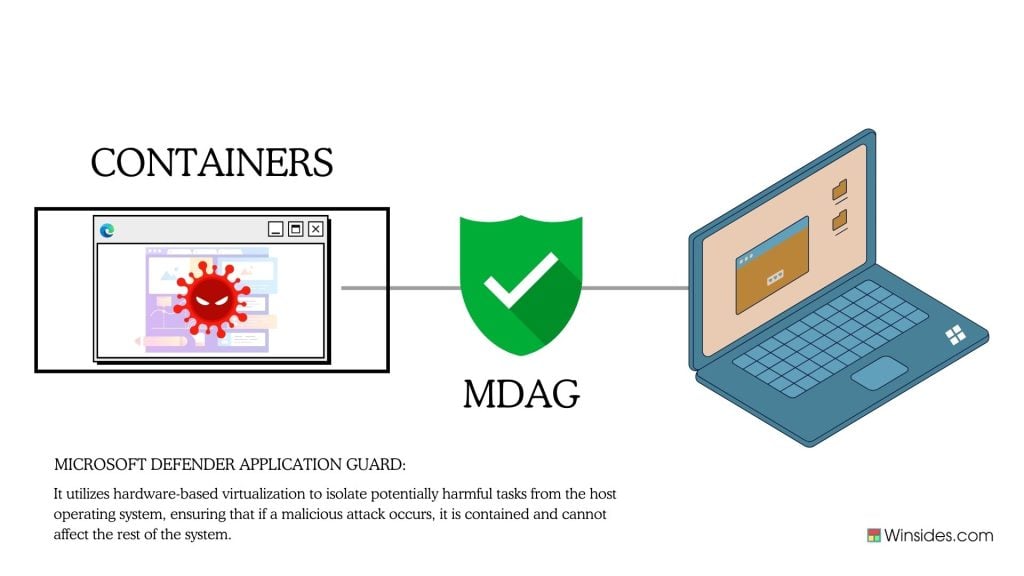 Containers in MDAG