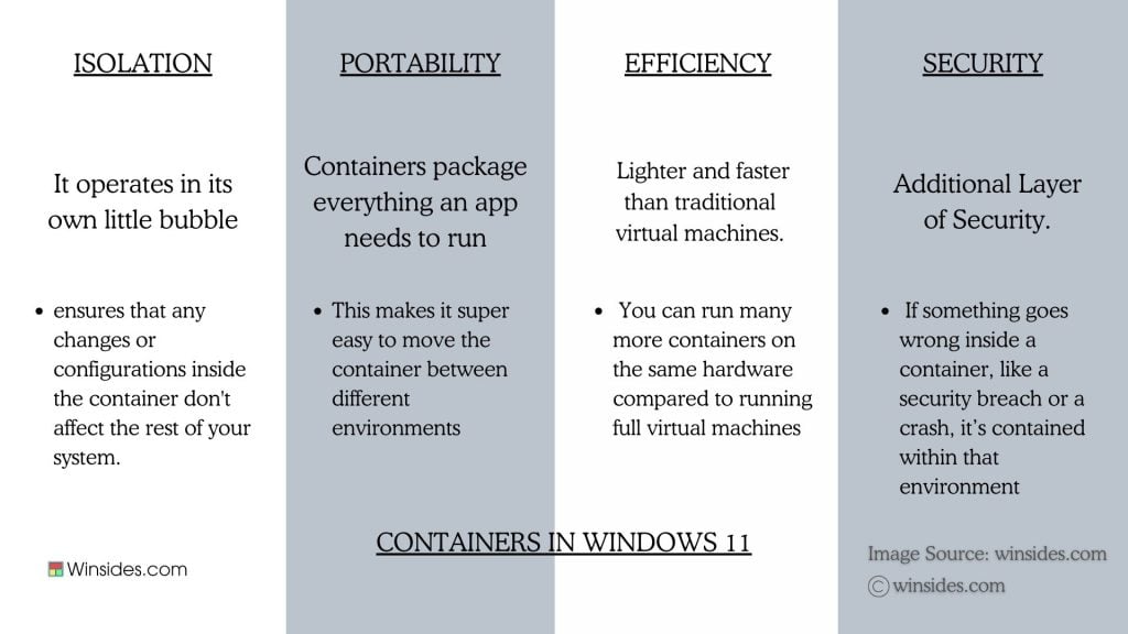Containers in Windows 11