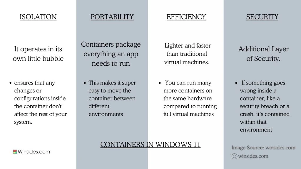 Containers in Windows 11 Containers in Windows 11