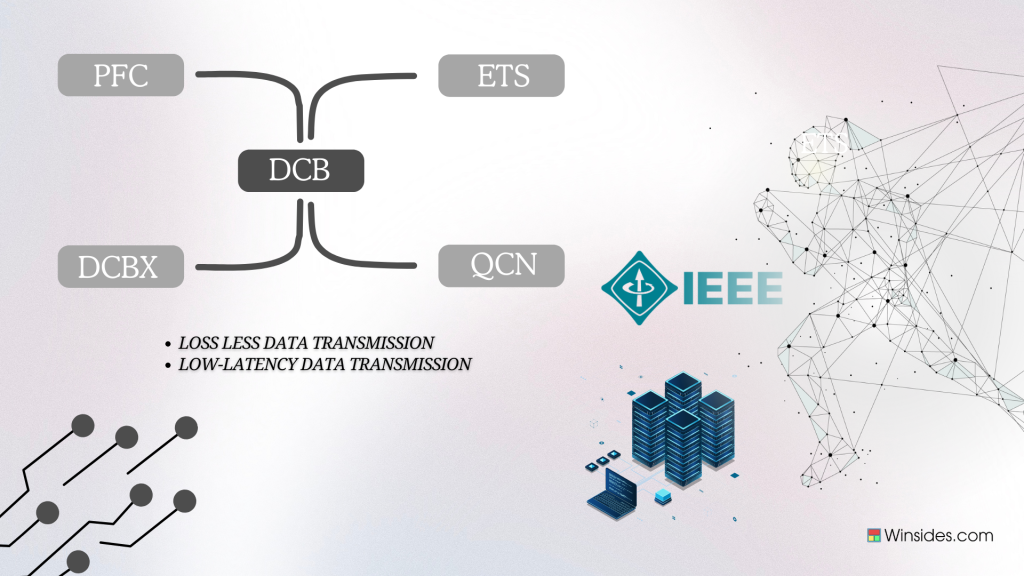 Data Center Bridging