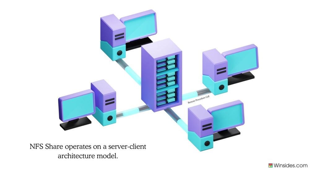 How does NFS Share work