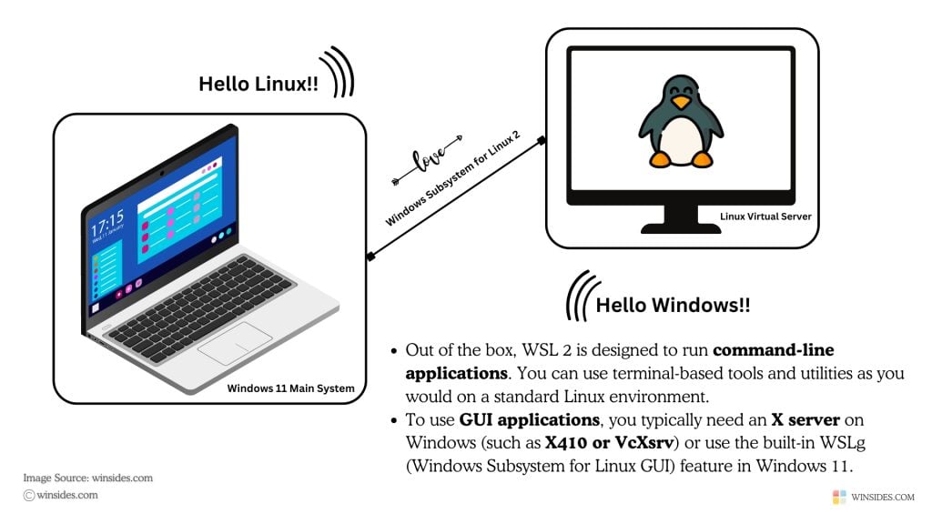 How to use VM in Windows 11 Home Edition