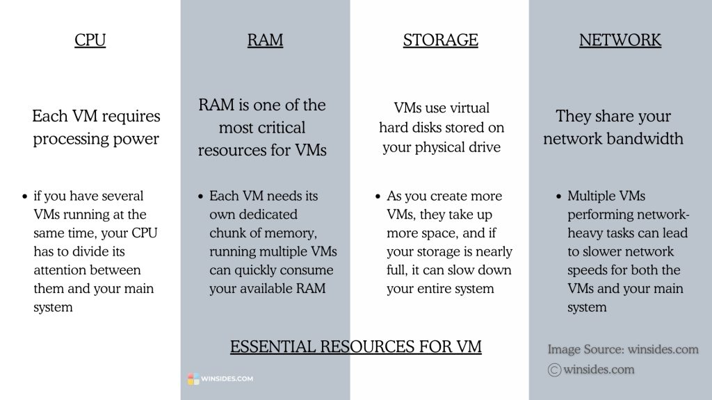 Resource Utilization in VM