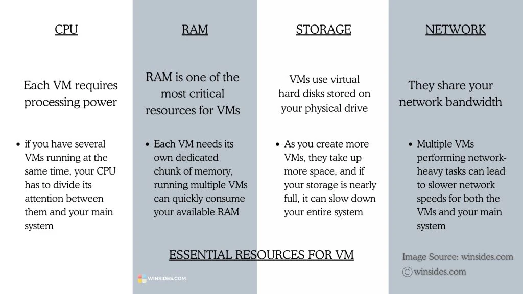 Resource Utilization in VM