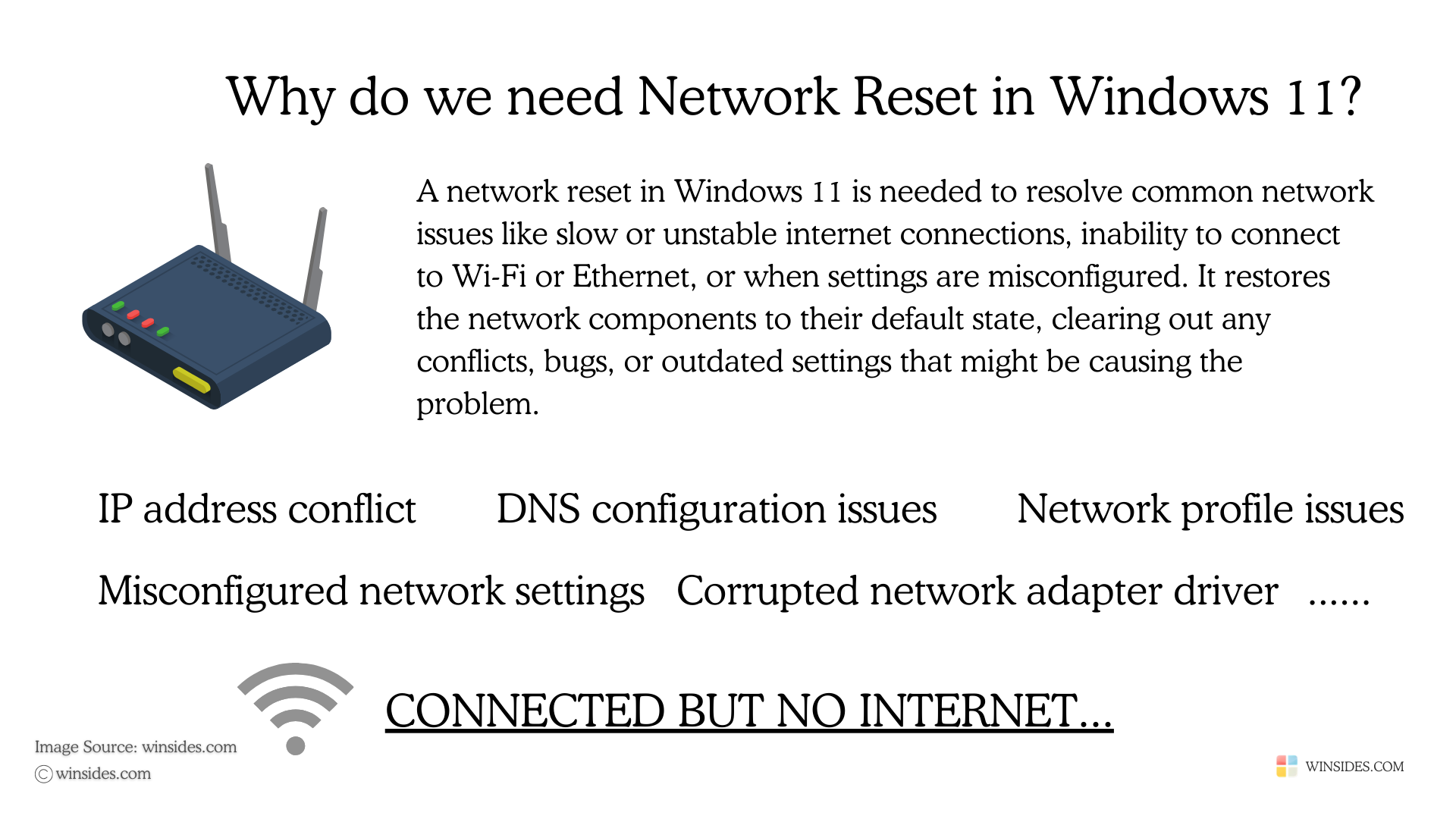 Why do we need Network Reset in Windows 11 Why do we need Network Reset in Windows 11