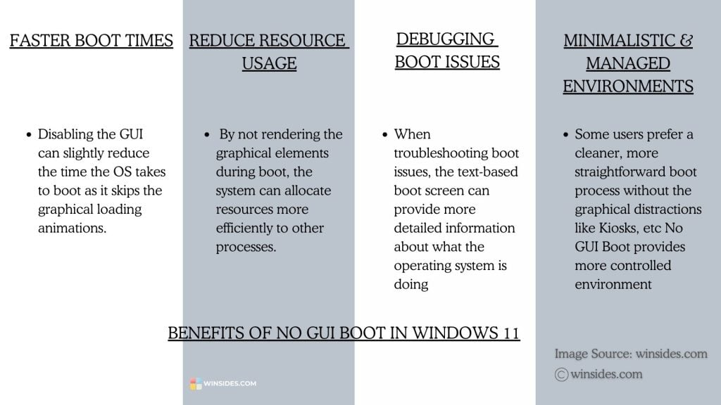 Benefits of No GUI Boot in Windows 11