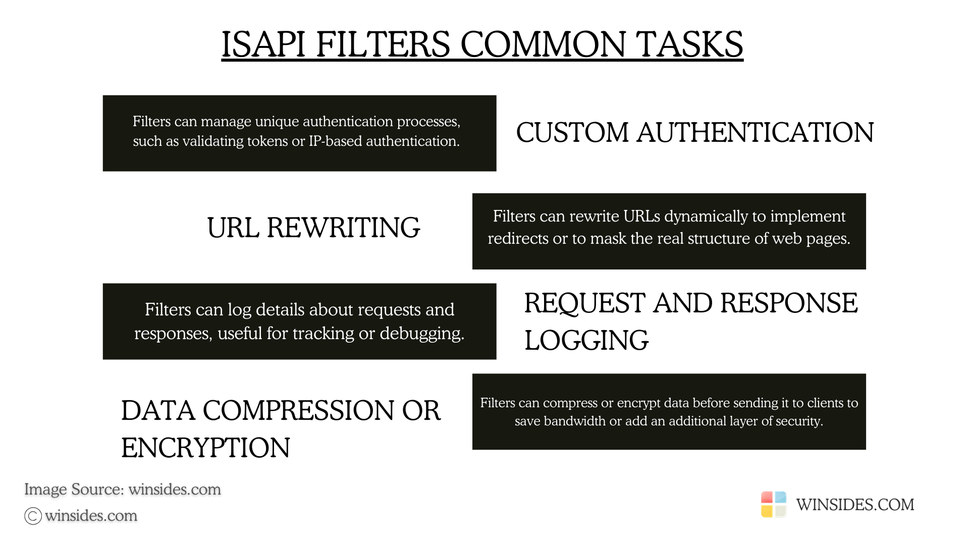 ISAPI Filter Common Tasks ISAPI Filter Common Tasks