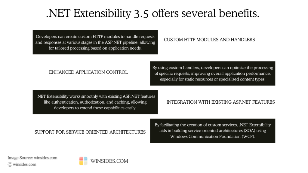 NET Extensibility 3.5 Benefits