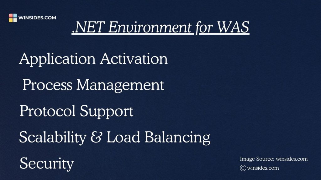 Role of Dot Net Environment for WAS