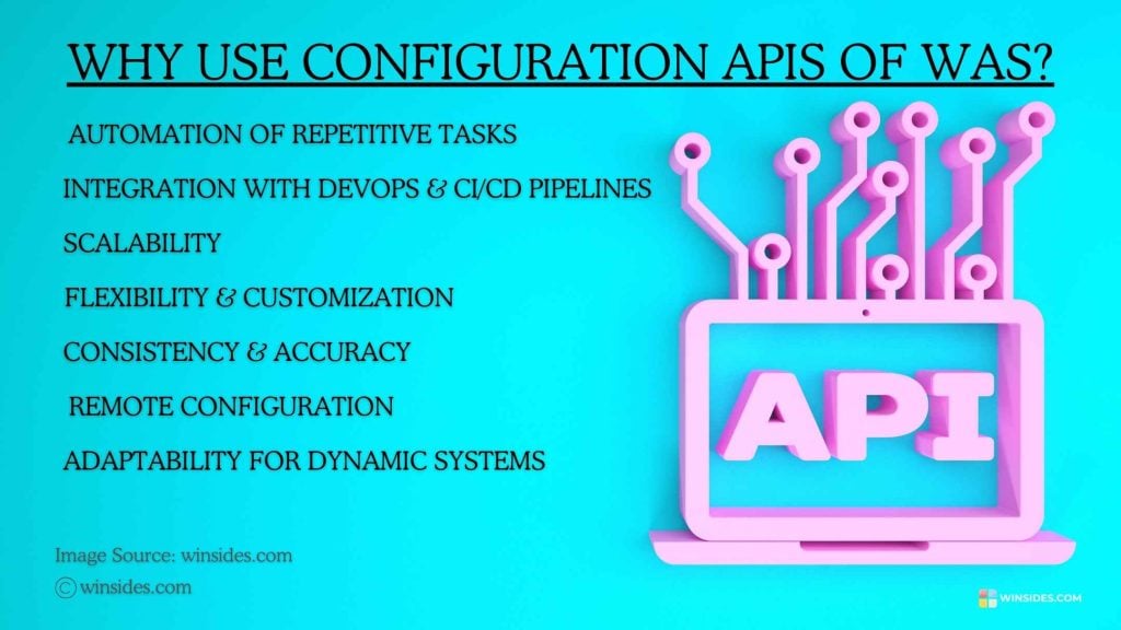 Why use Configuration APIs of WAS