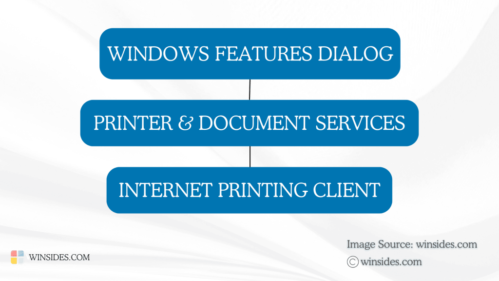 Directions to Internet Printing Client on Windows 11