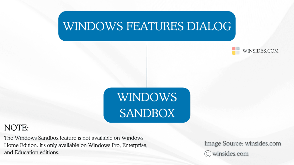 Directions to Windows Sandbox on Windows 11