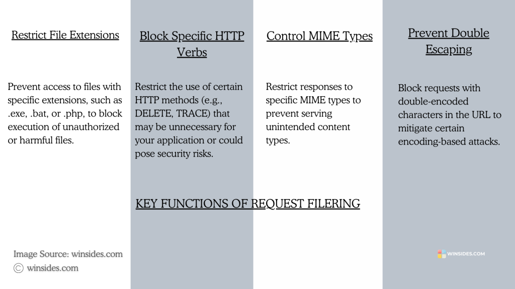 Key Functions of Request Filtering