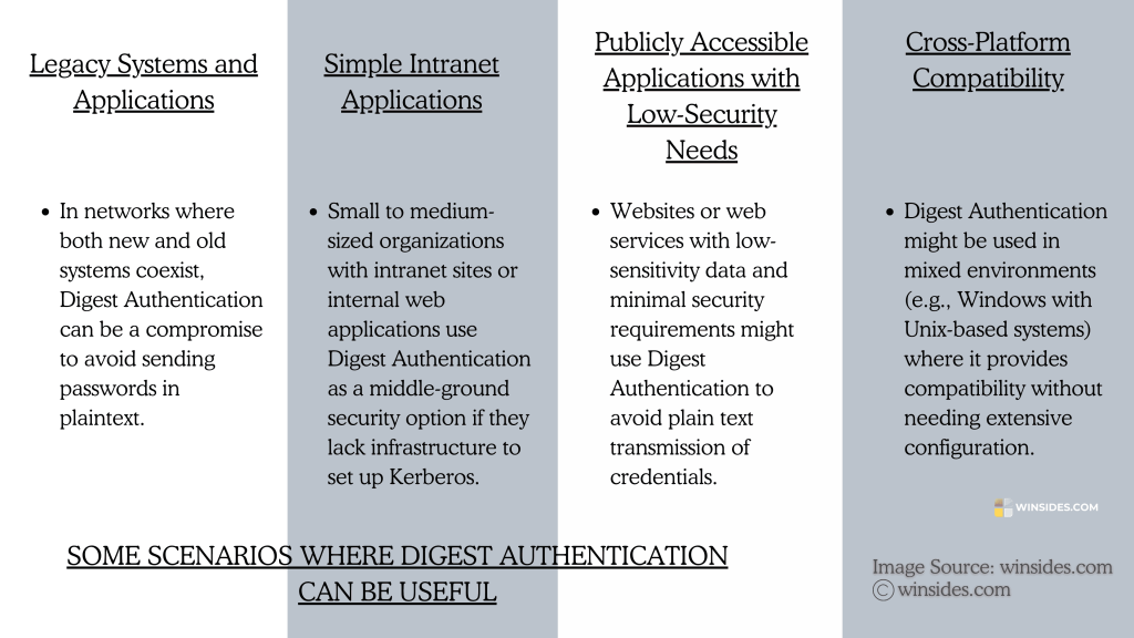 Scenarios where Digest Authentication can be useful