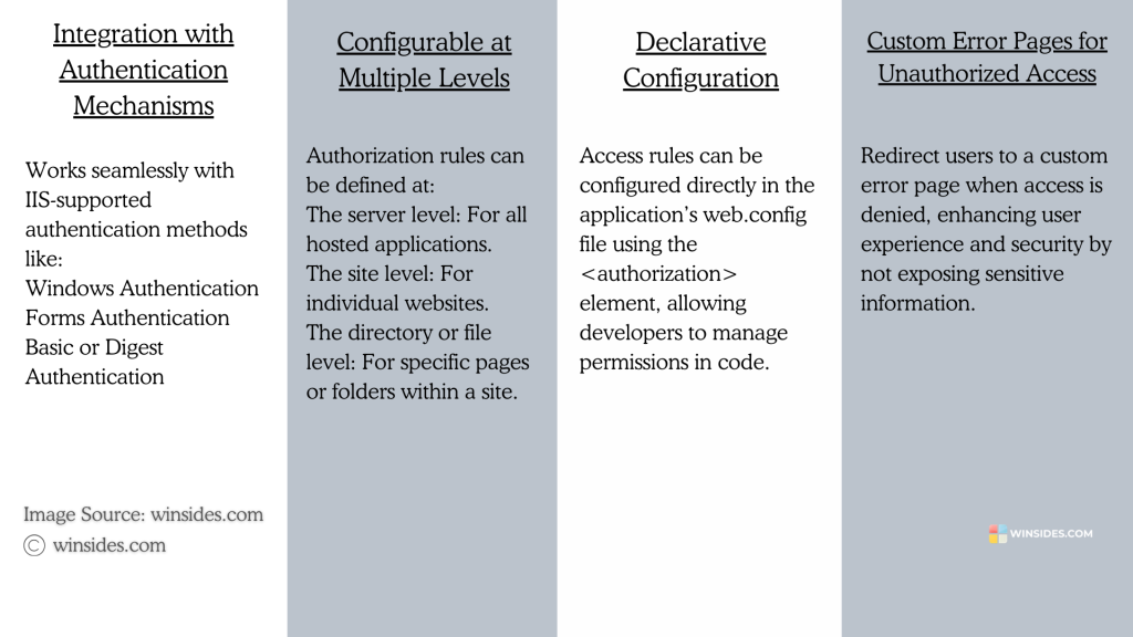 URL Authorization Key Features