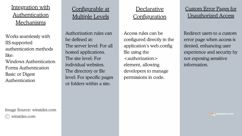 URL Authorization Key Features URL Authorization Key Features