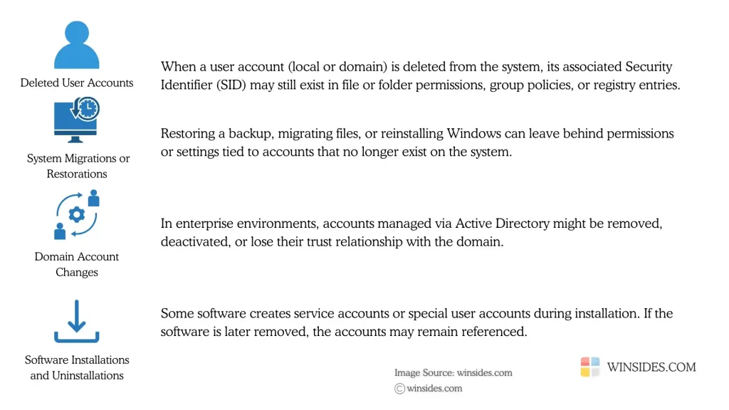 Why Account Unknown S-1-5-21 SID issue generally occurs