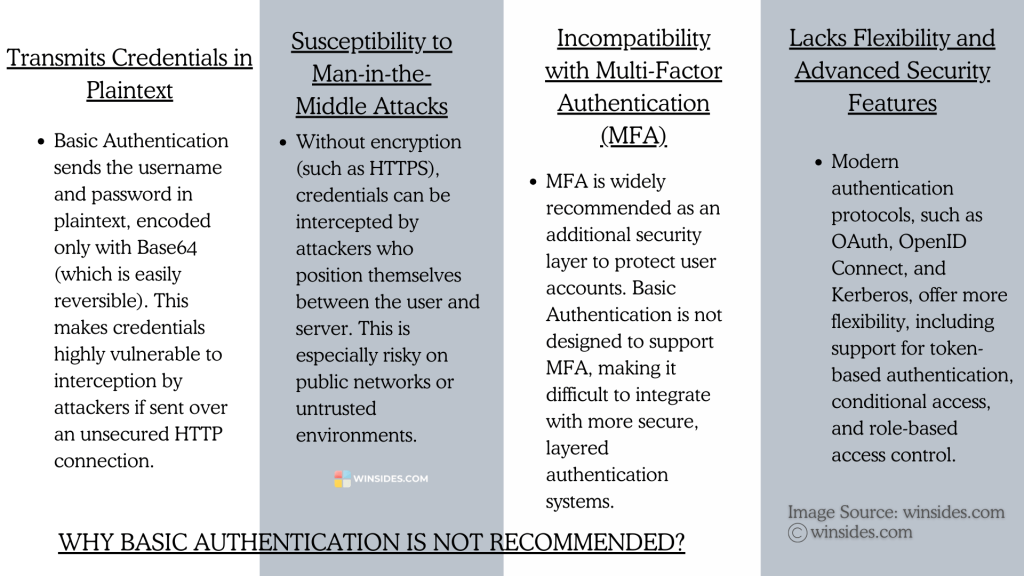 Why Basic Authentication is recommended today