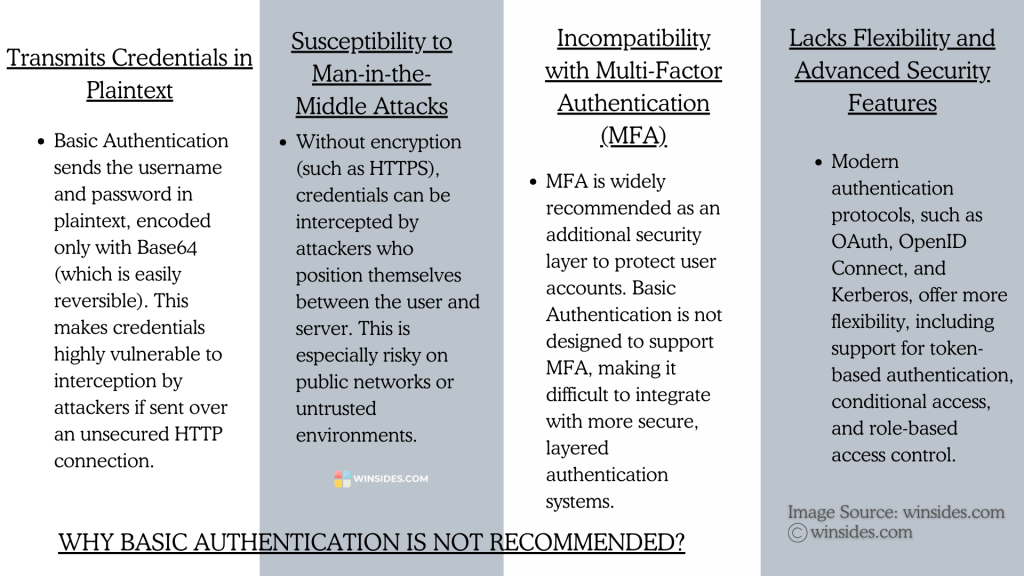 Why Basic Authentication is recommended today Why Basic Authentication is recommended today