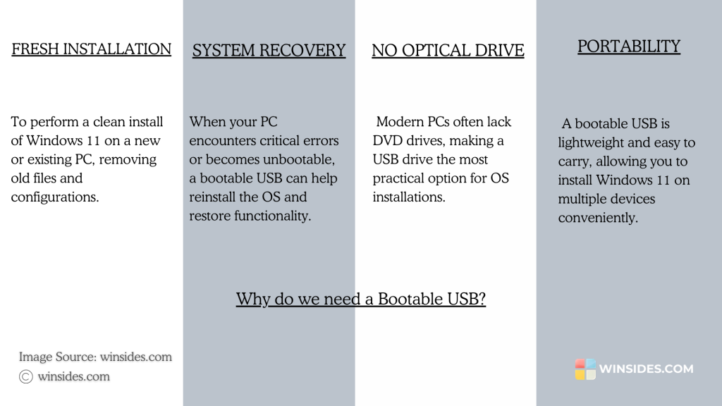 Why do we need a Bootable USB?