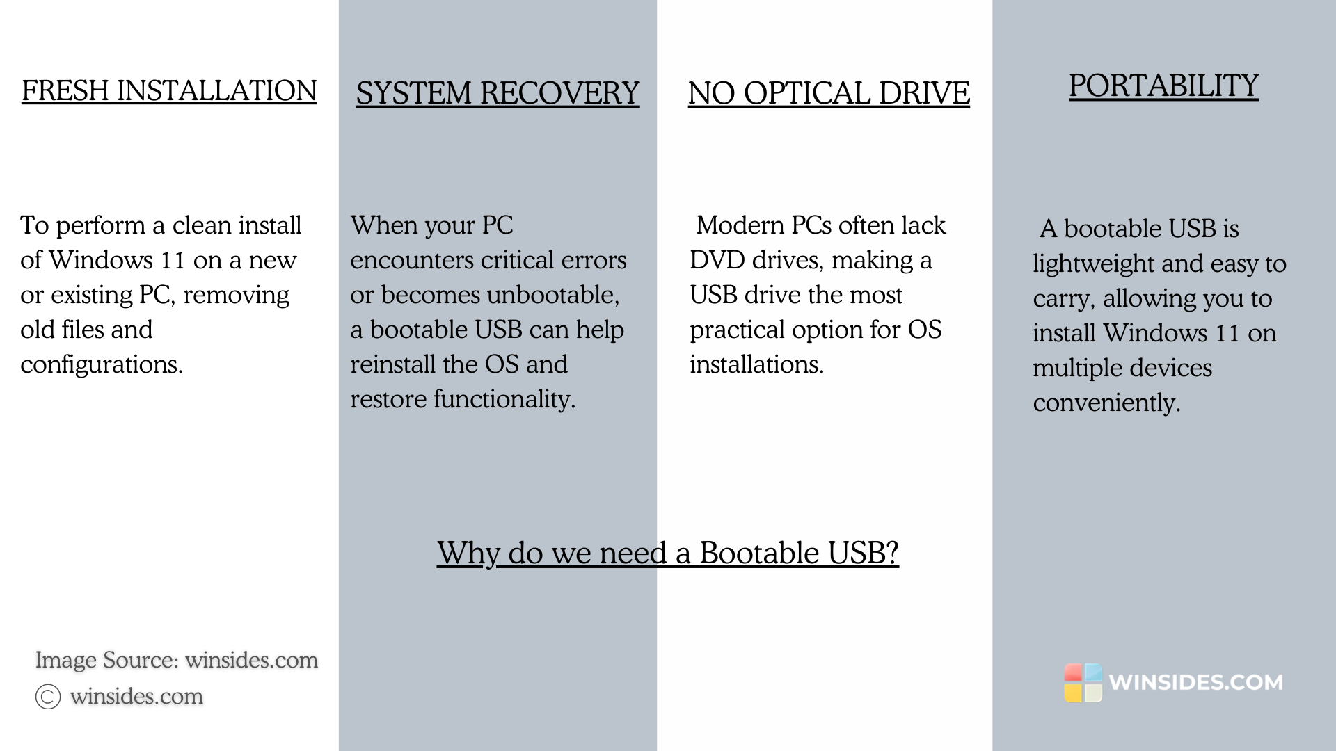 Why do we need a Bootable USB? Why do we need a Bootable USB?