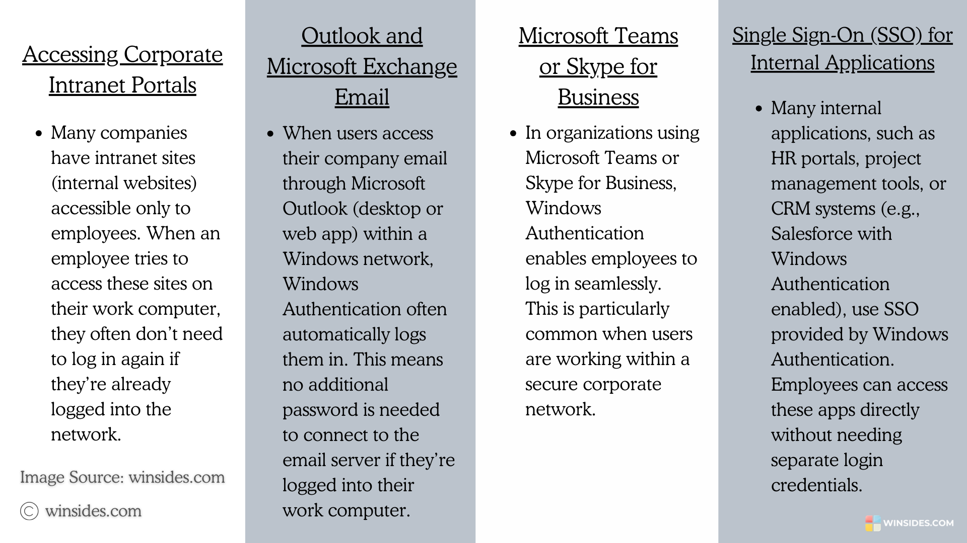 Windows Authentication uses Windows Authentication uses