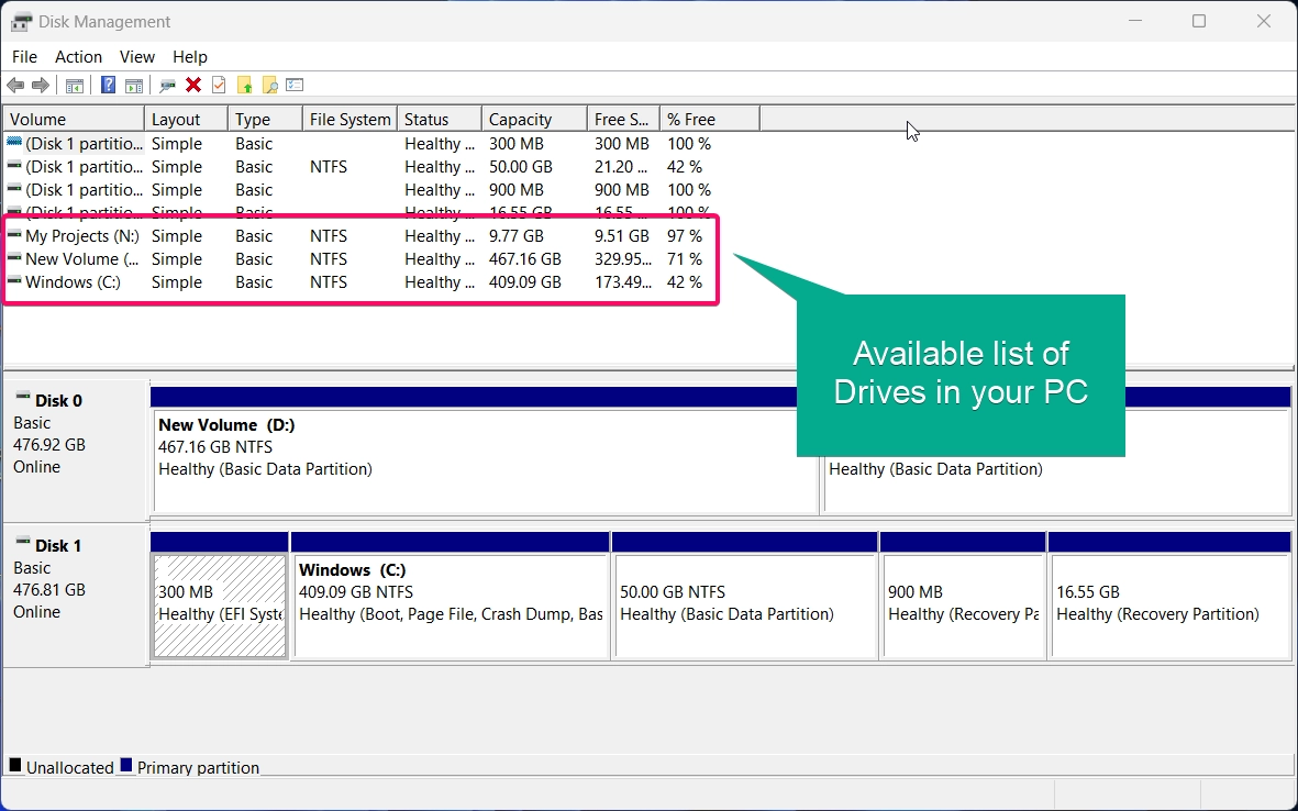 Disk Management displays the list of Drives available on the PC.