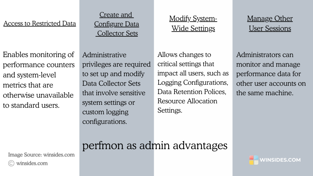 Advantages of running Performance Monitor as Administrator on Windows 11