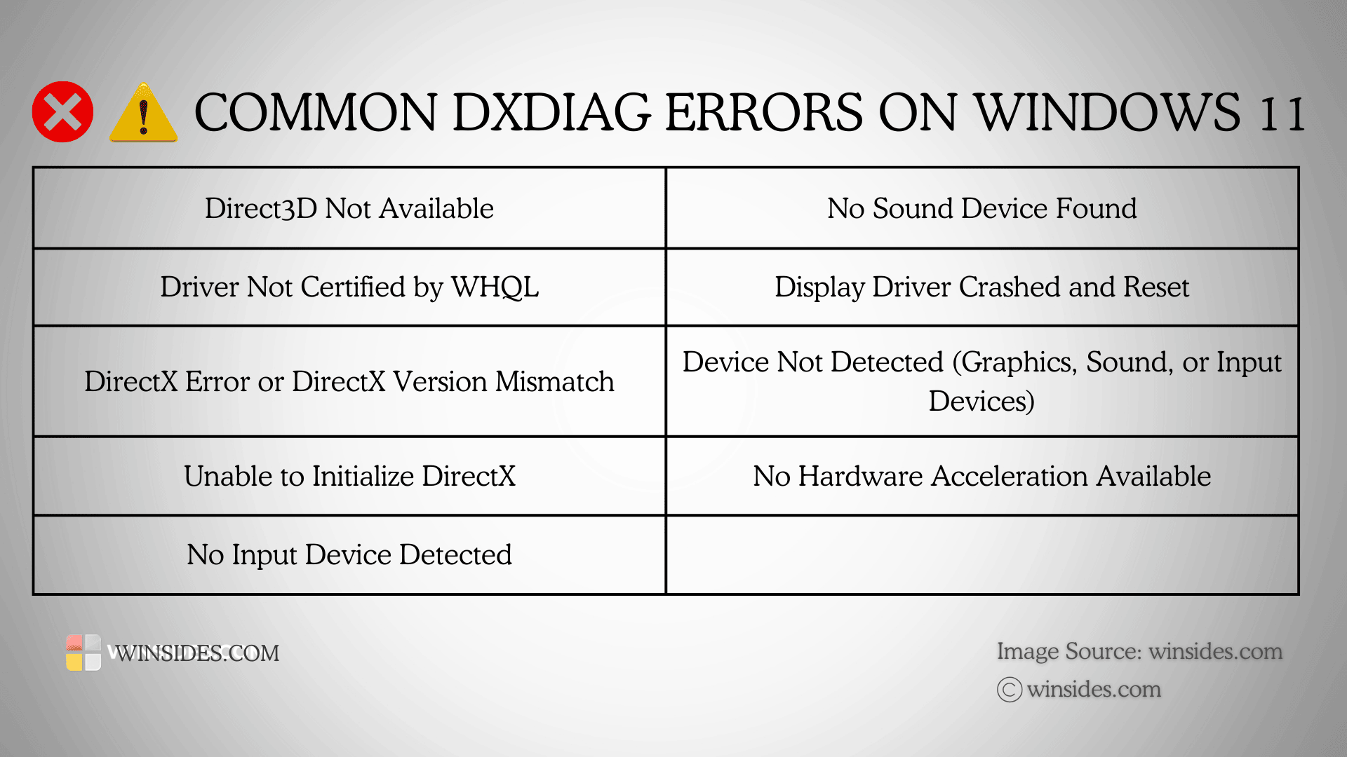 Common DxDiag Errors on Windows 11