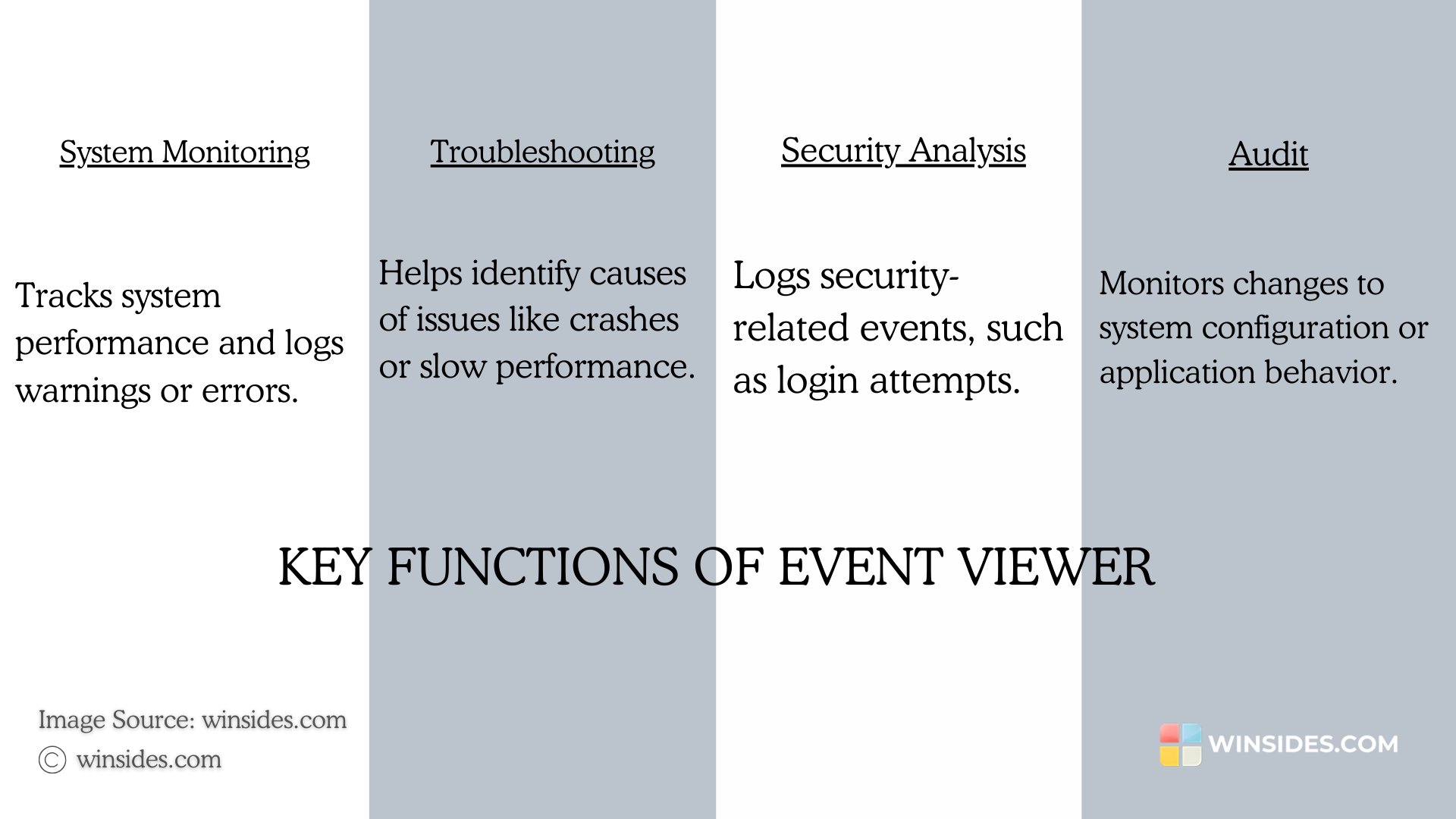 Key Functions of Event Viewer