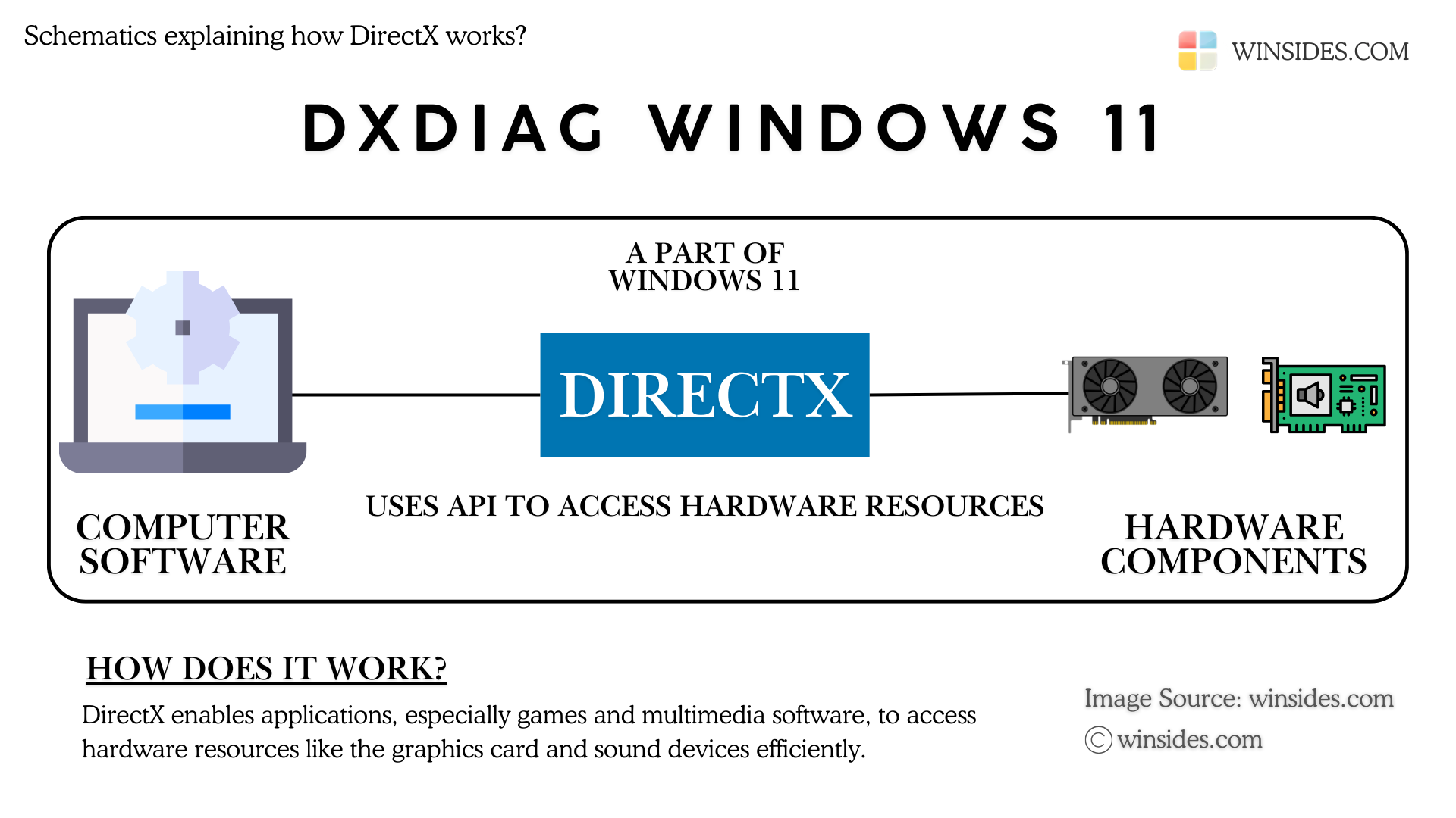 Schematics explaining how DirectX works? Schematics explaining how DirectX works?