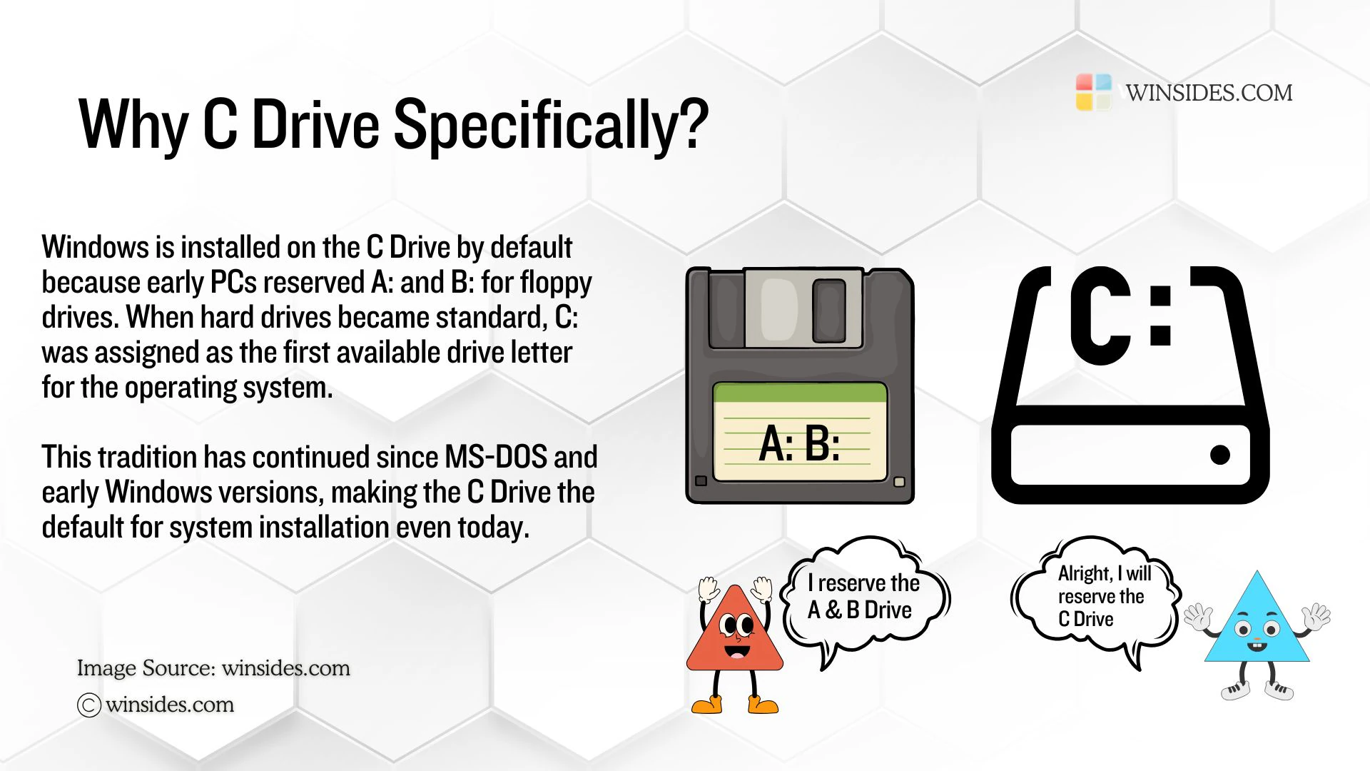 Why C Drive Specifically? Why C Drive Specifically?