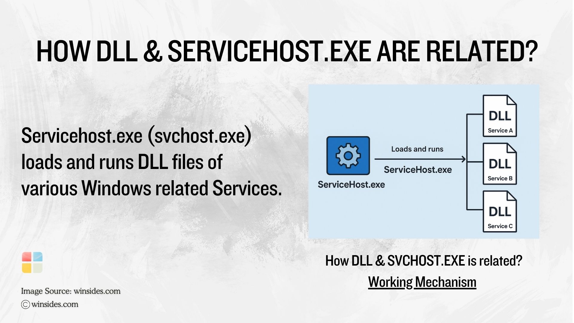 How DLL and Servicehost.exe are connected? How DLL and Servicehost.exe are connected?