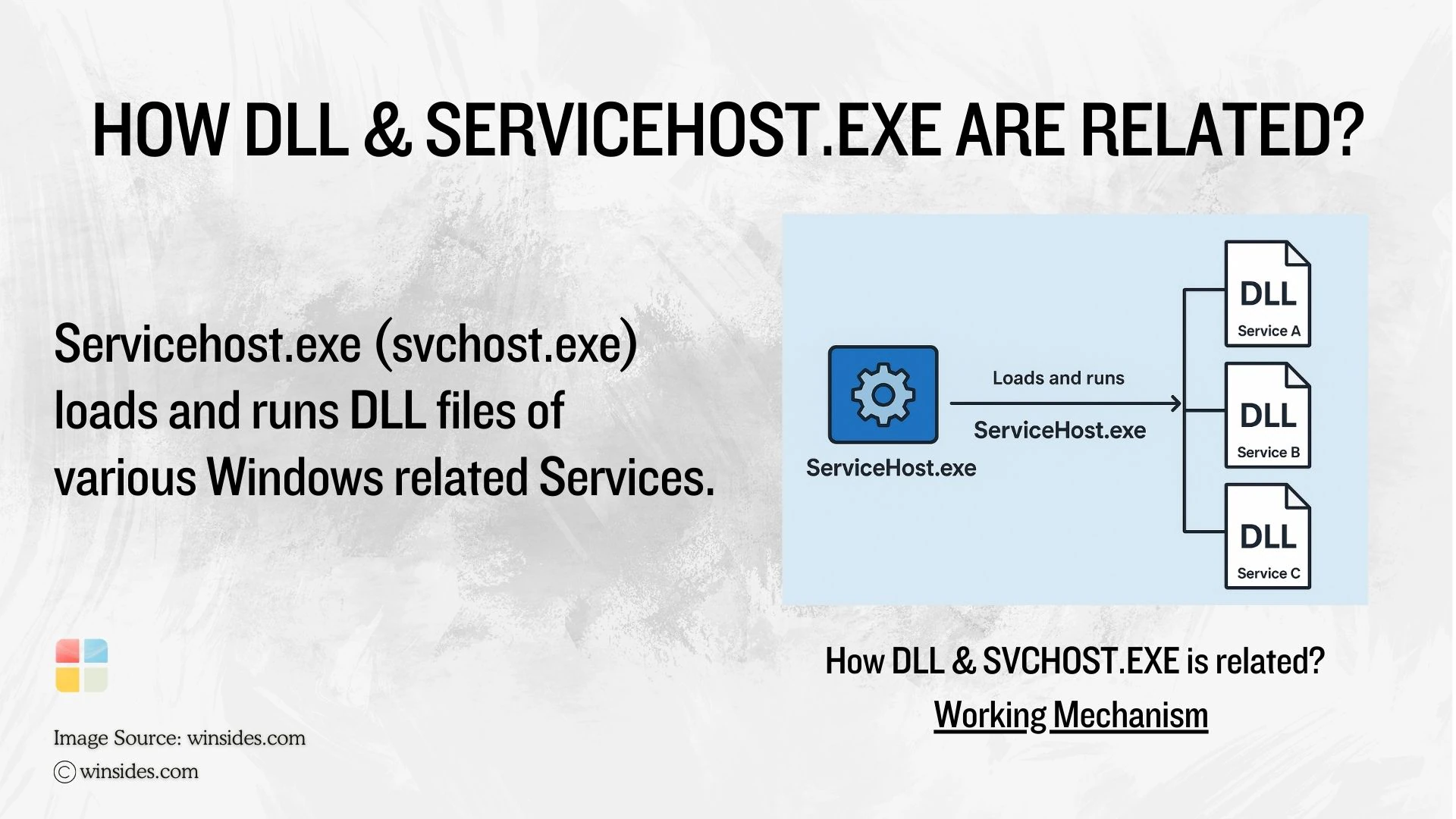 How DLL and Servicehost.exe are connected? How DLL and Servicehost.exe are connected?
