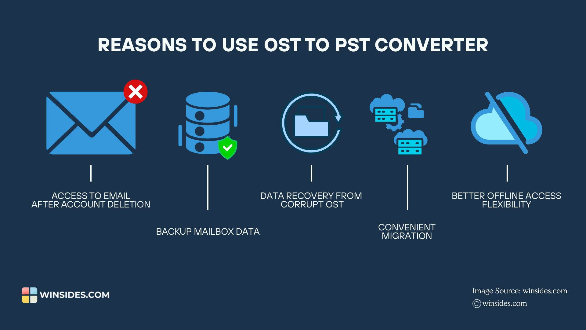 Reasons to use OST to PST Converters Reasons to use OST to PST Converters