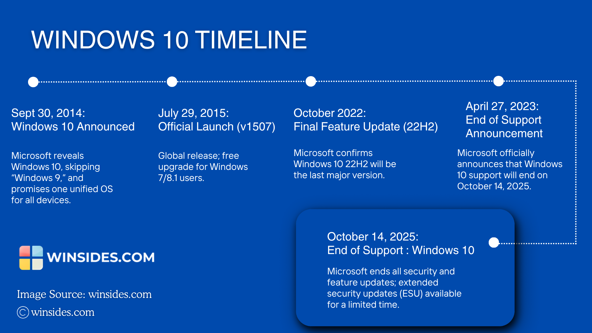 Windows 10 Important Dates