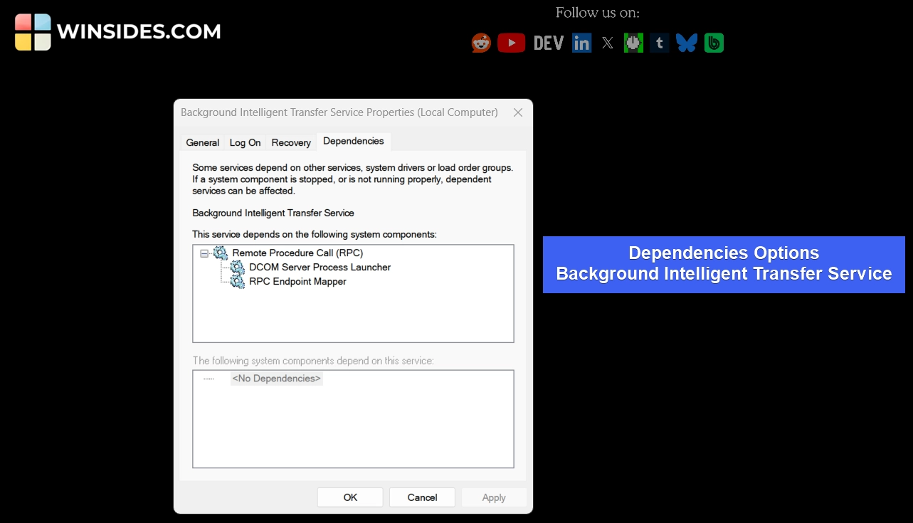 Dependencies Options - BITS Dependencies Options - BITS