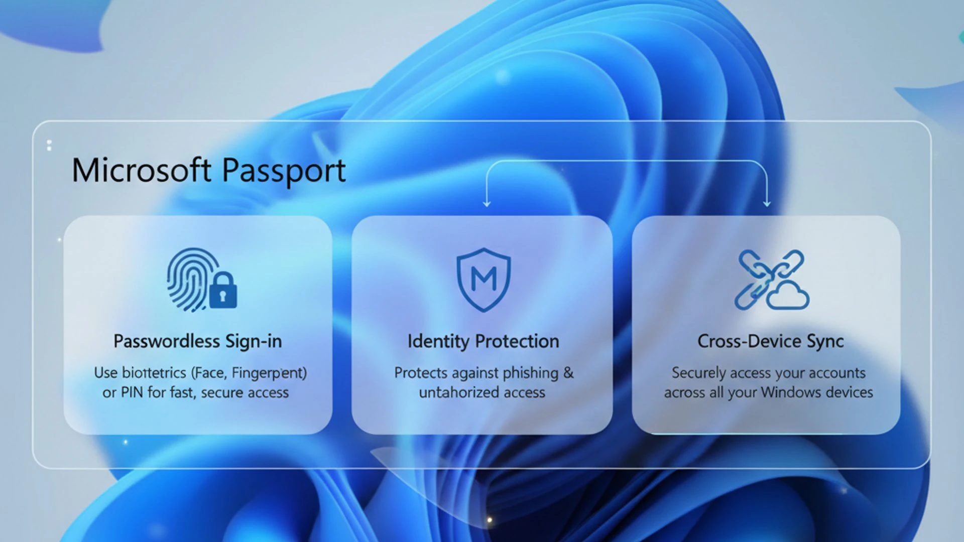 Microsoft Passport on Windows 11 Microsoft Passport on Windows 11