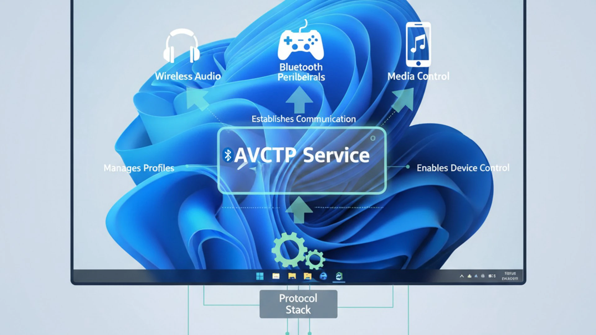 AVCTP Service on Windows 11 AVCTP Service on Windows 11