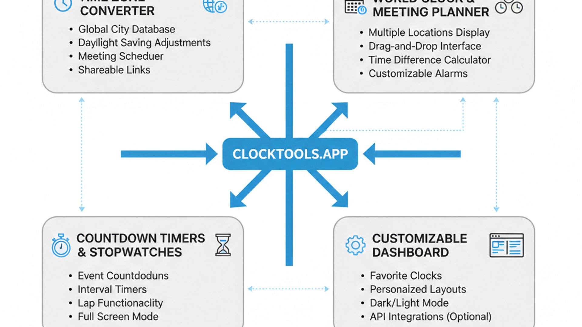 All Tools and Features