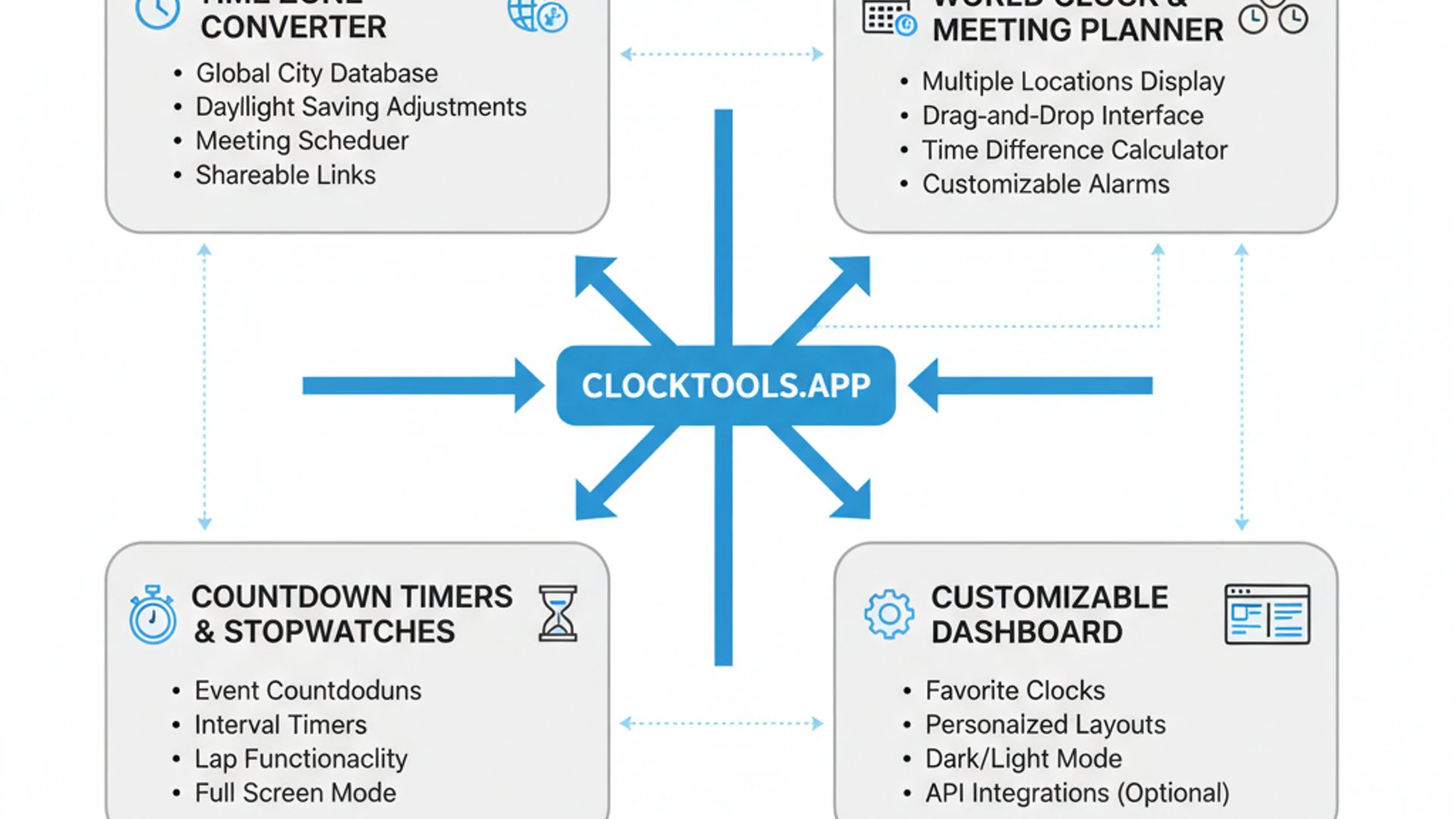 All Tools and Features