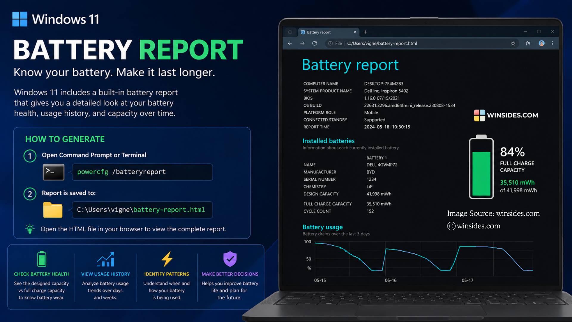 Battery Report on Windows 11 Laptop Battery Report on Windows 11