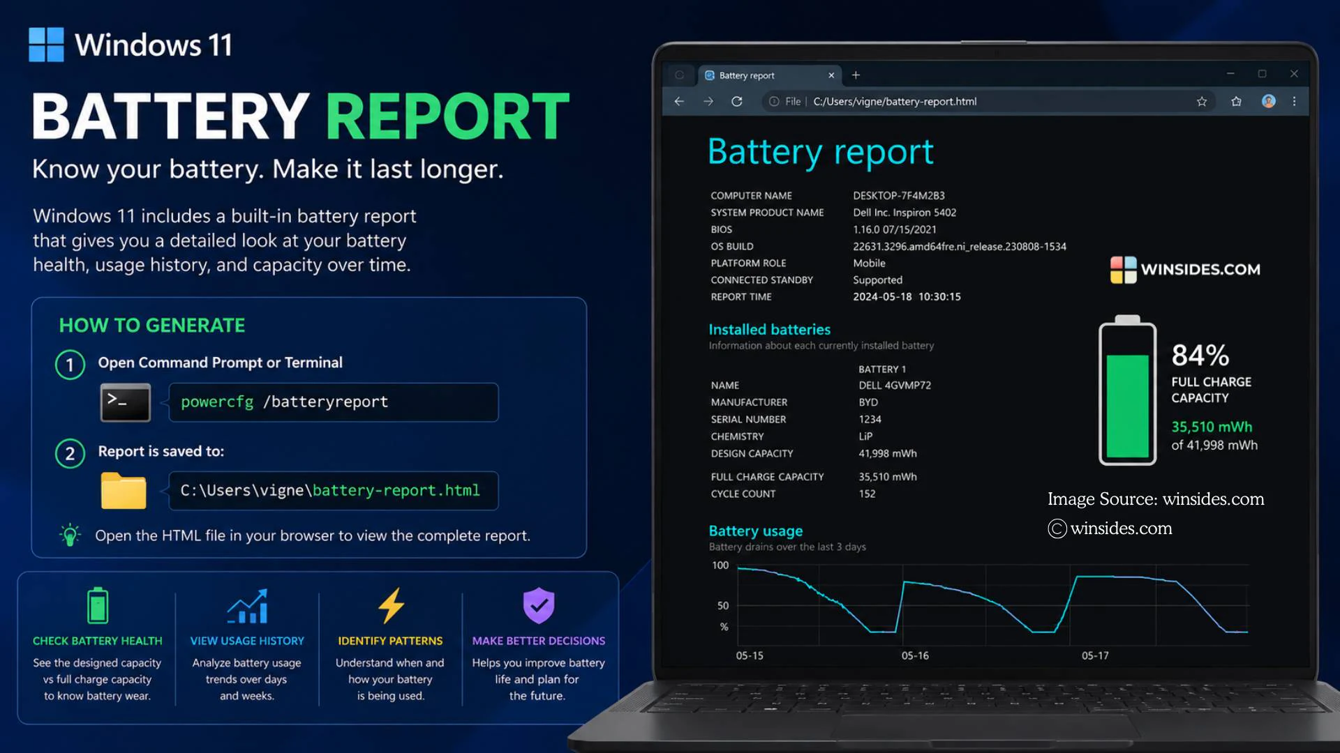 Battery Report on Windows 11 Laptop Battery Report on Windows 11