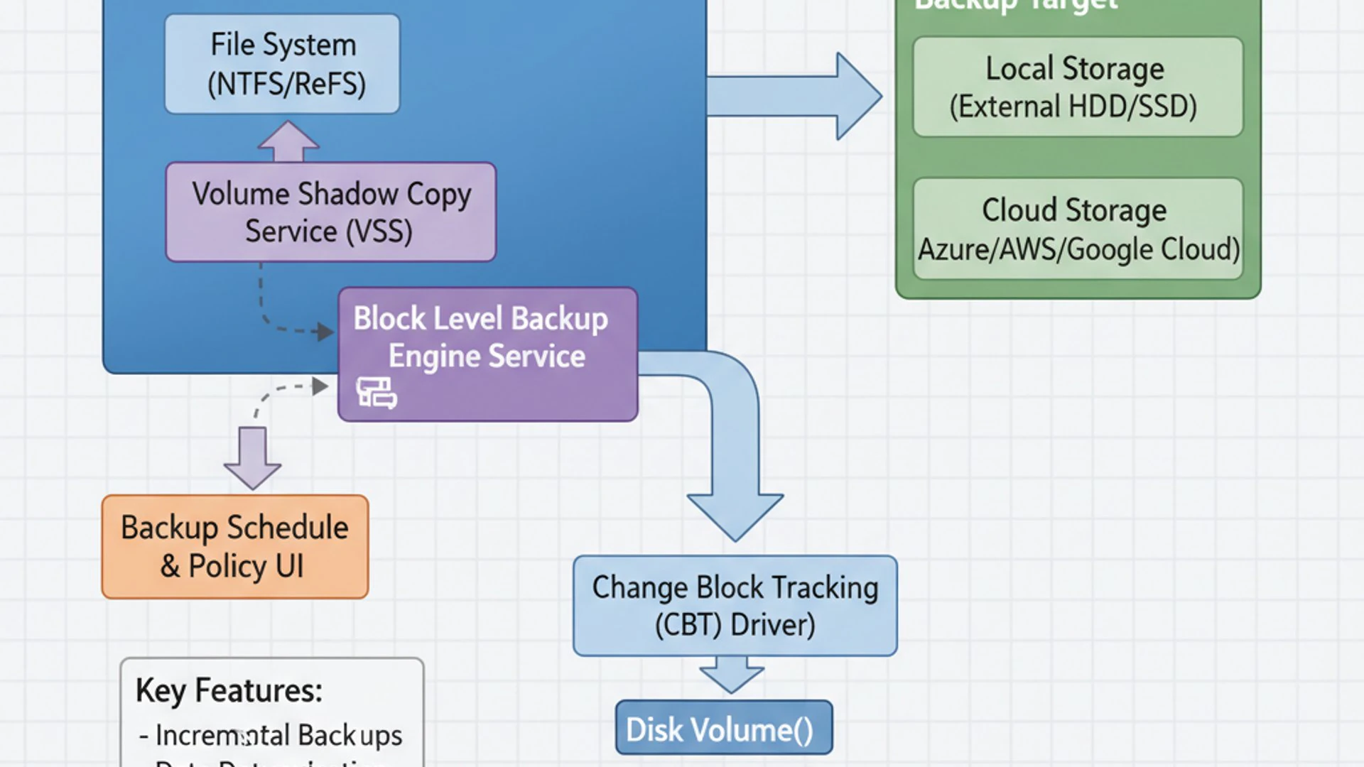 Block Level Engine Technical Diagram Block Level Engine Technical Diagram